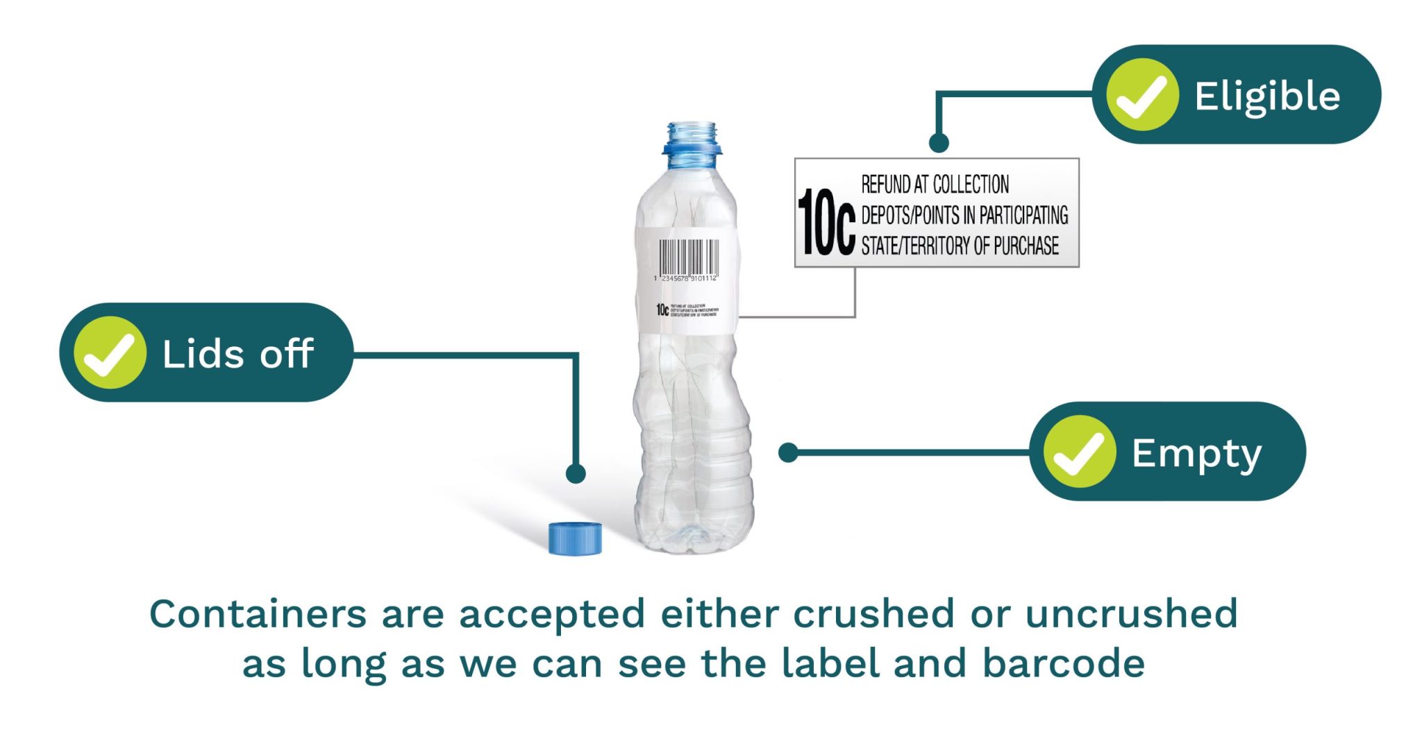 Eligible containers ACT Container Deposit Scheme